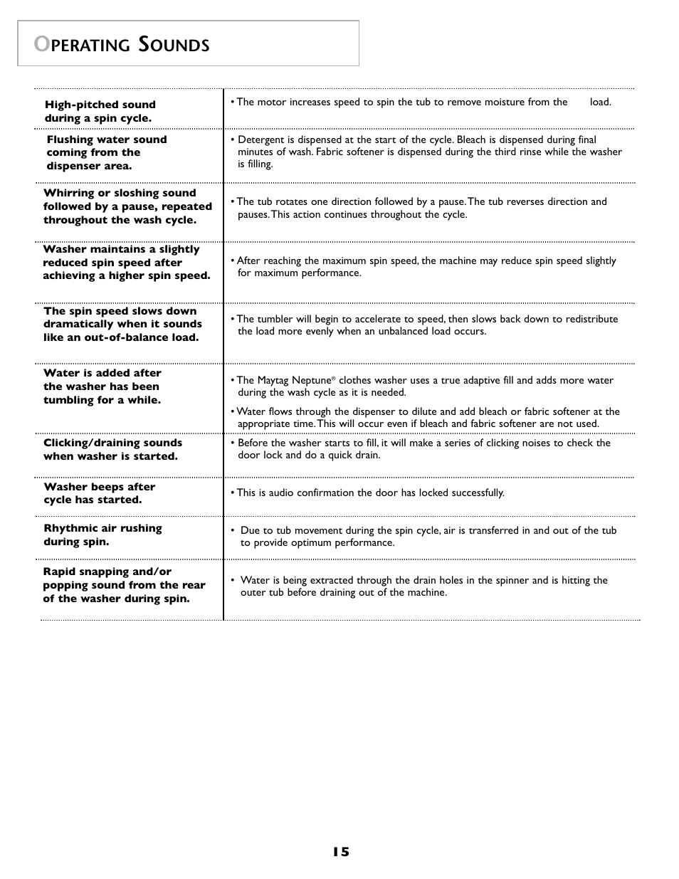 Perating, Ounds | Maytag MAH8700AWM User Manual | Page 16 / 52