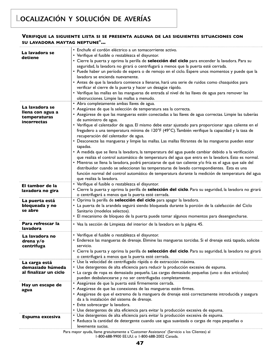 Ocalización y solución de averías | Maytag MAH8700AWM User Manual | Page 48 / 52