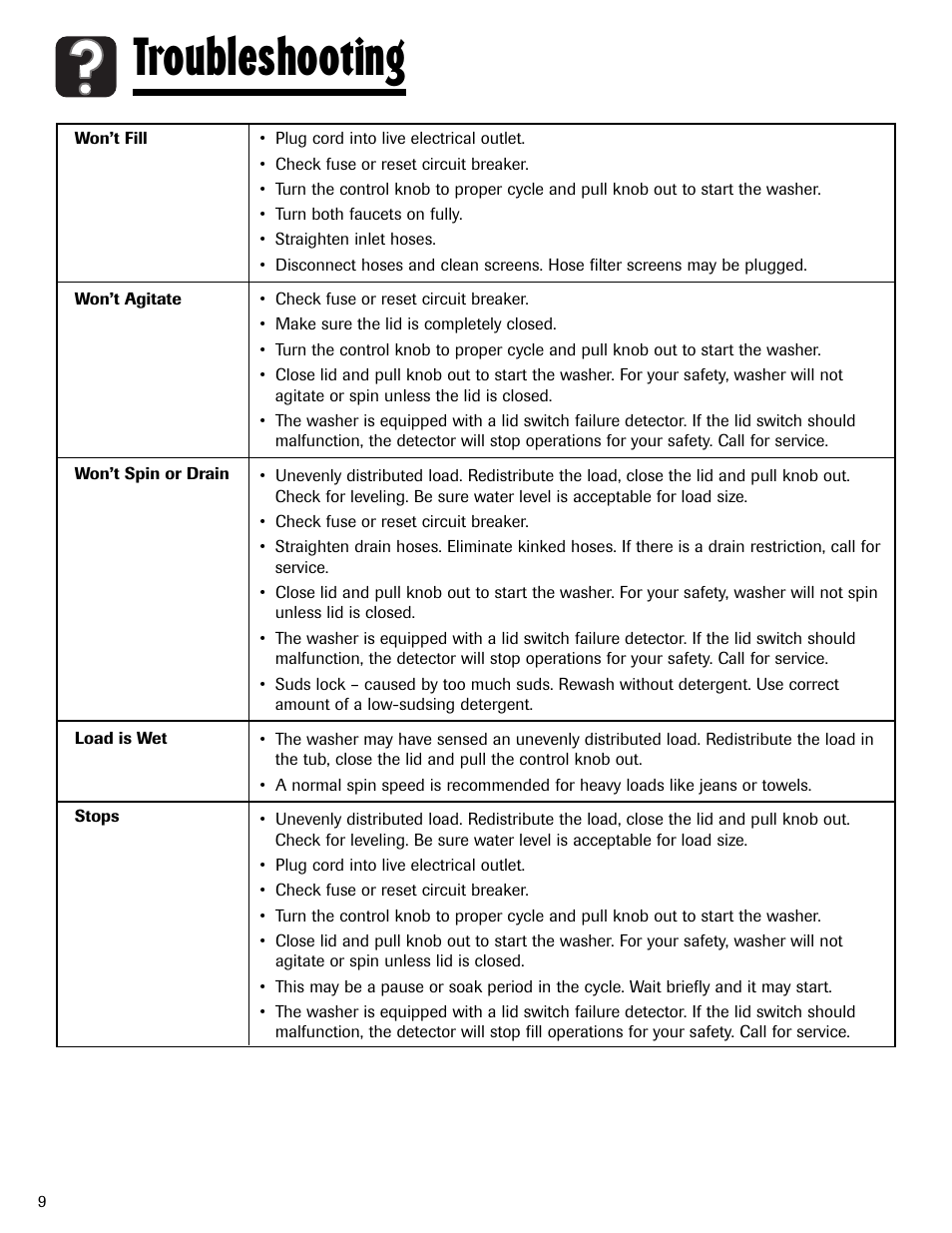 Troubleshooting | Maytag LAV3600AWW User Manual | Page 10 / 36
