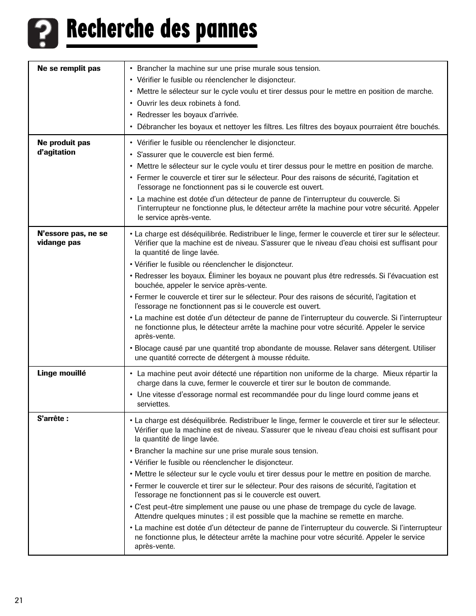 Recherche des pannes | Maytag LAV3600AWW User Manual | Page 22 / 36