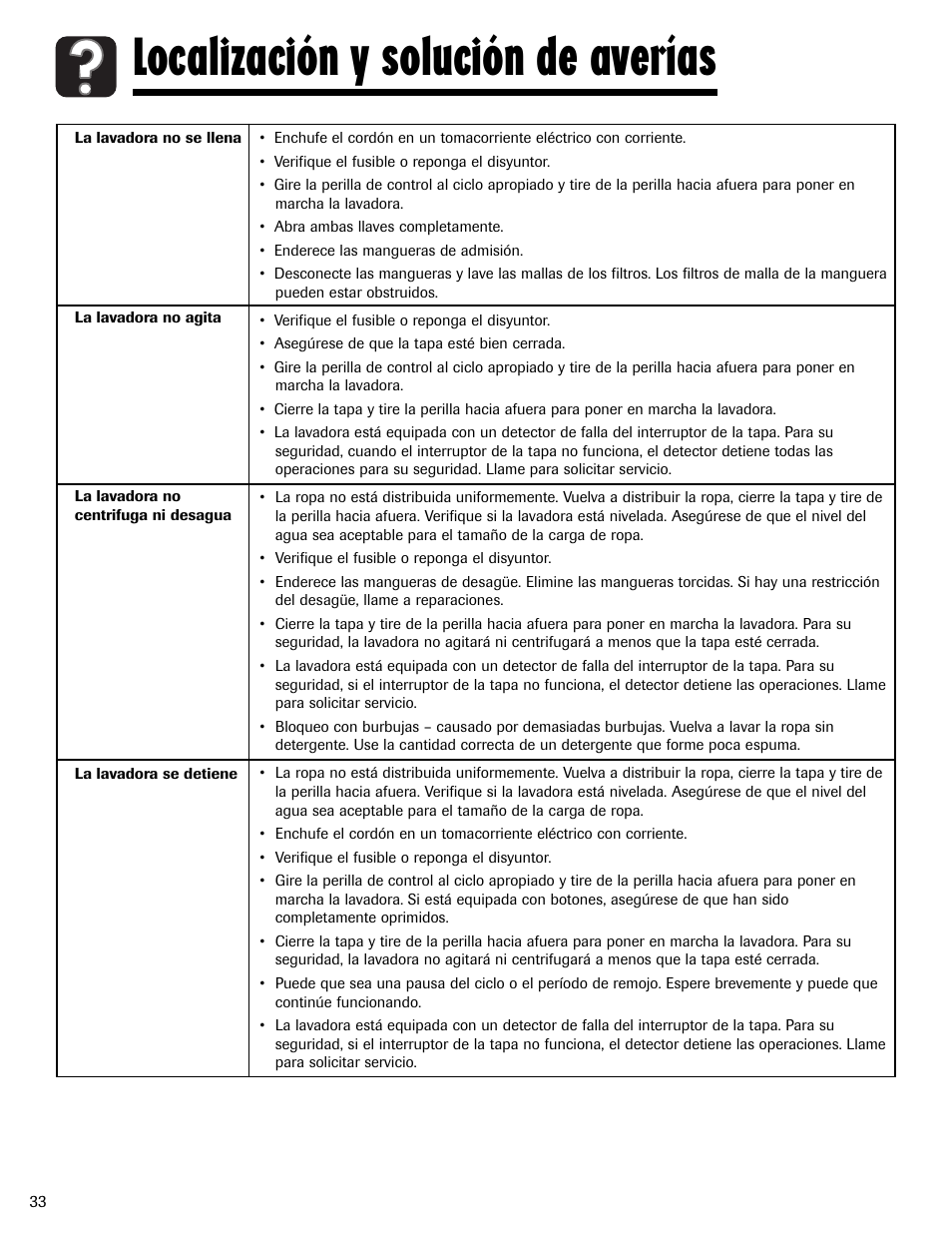 Localización y solución de averías | Maytag LAV3600AWW User Manual | Page 34 / 36