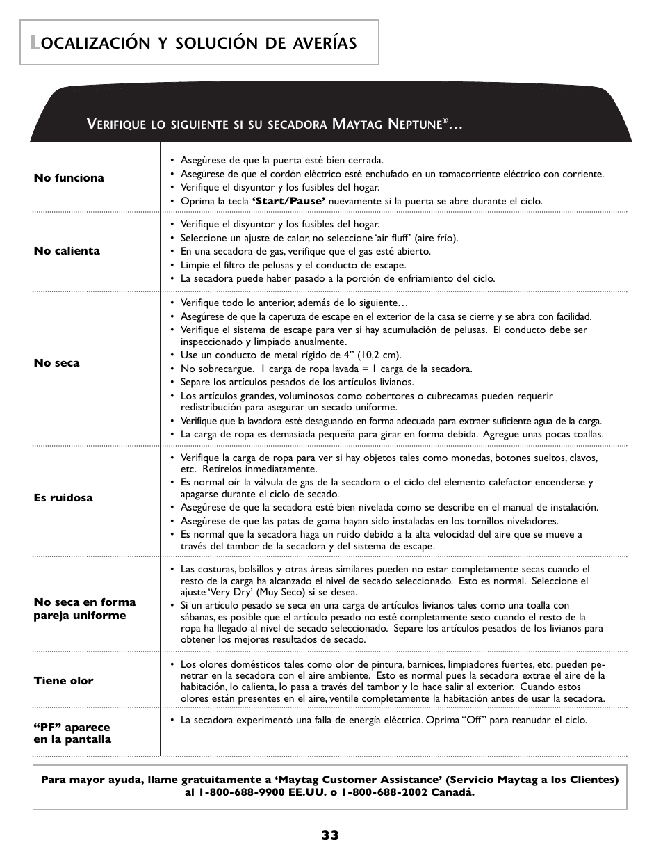 Ocalización y solución de averías | Maytag MDE6800AZW User Manual | Page 34 / 36