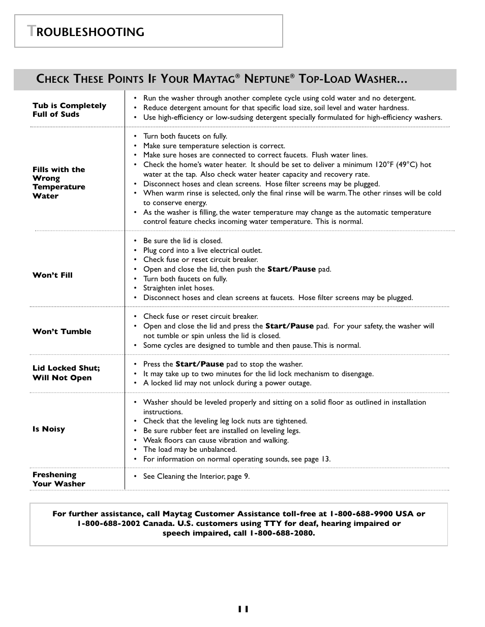 Roubleshooting | Maytag FAV6800AWQ User Manual | Page 12 / 48