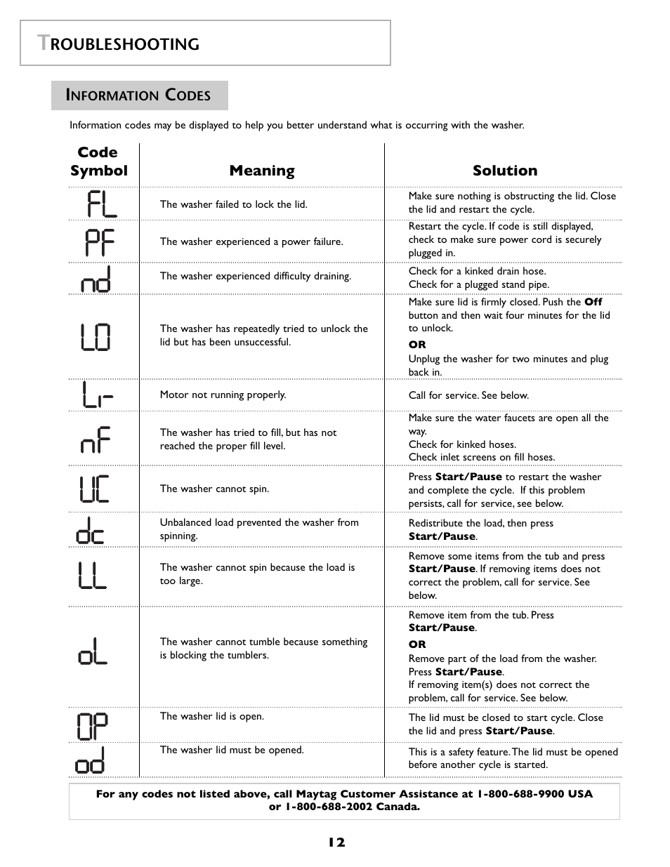 Roubleshooting, Code symbol meaning solution | Maytag FAV6800AWQ User Manual | Page 13 / 48