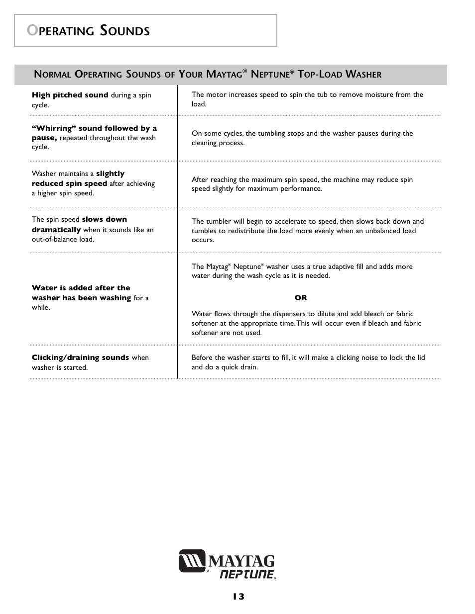 Perating, Ounds | Maytag FAV6800AWQ User Manual | Page 14 / 48