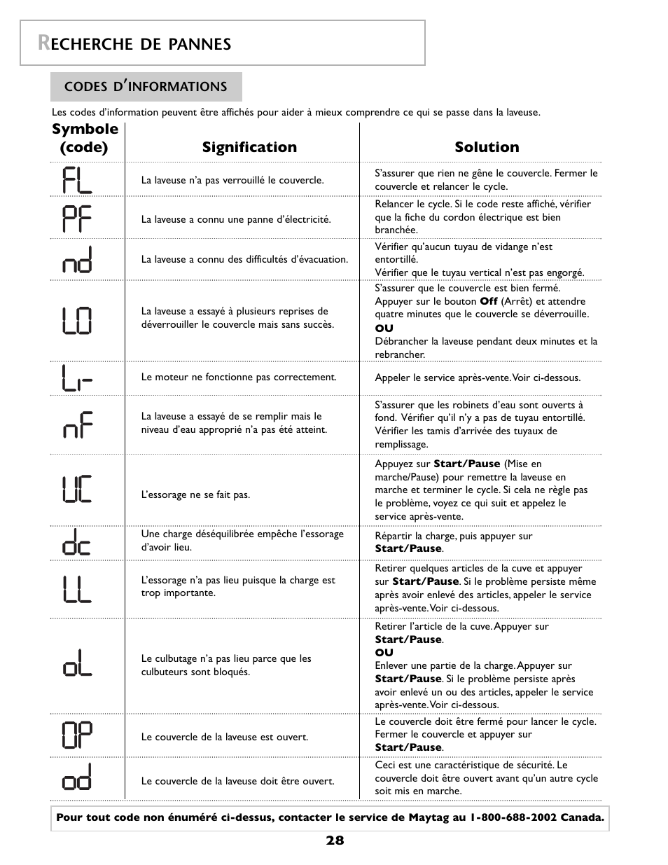 Echerche de pannes, Symbole (code) signification solution | Maytag FAV6800AWQ User Manual | Page 29 / 48