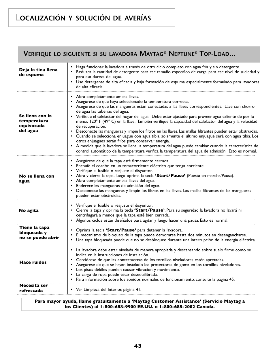 Ocalización y solución de averías | Maytag FAV6800AWQ User Manual | Page 44 / 48