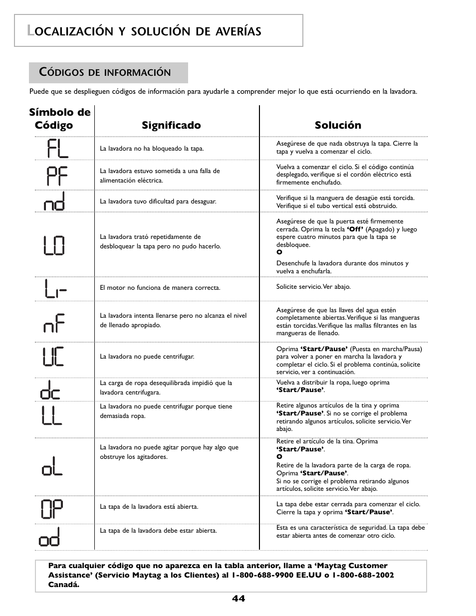 Ocalización y solución de averías, Símbolo de código significado solución | Maytag FAV6800AWQ User Manual | Page 45 / 48