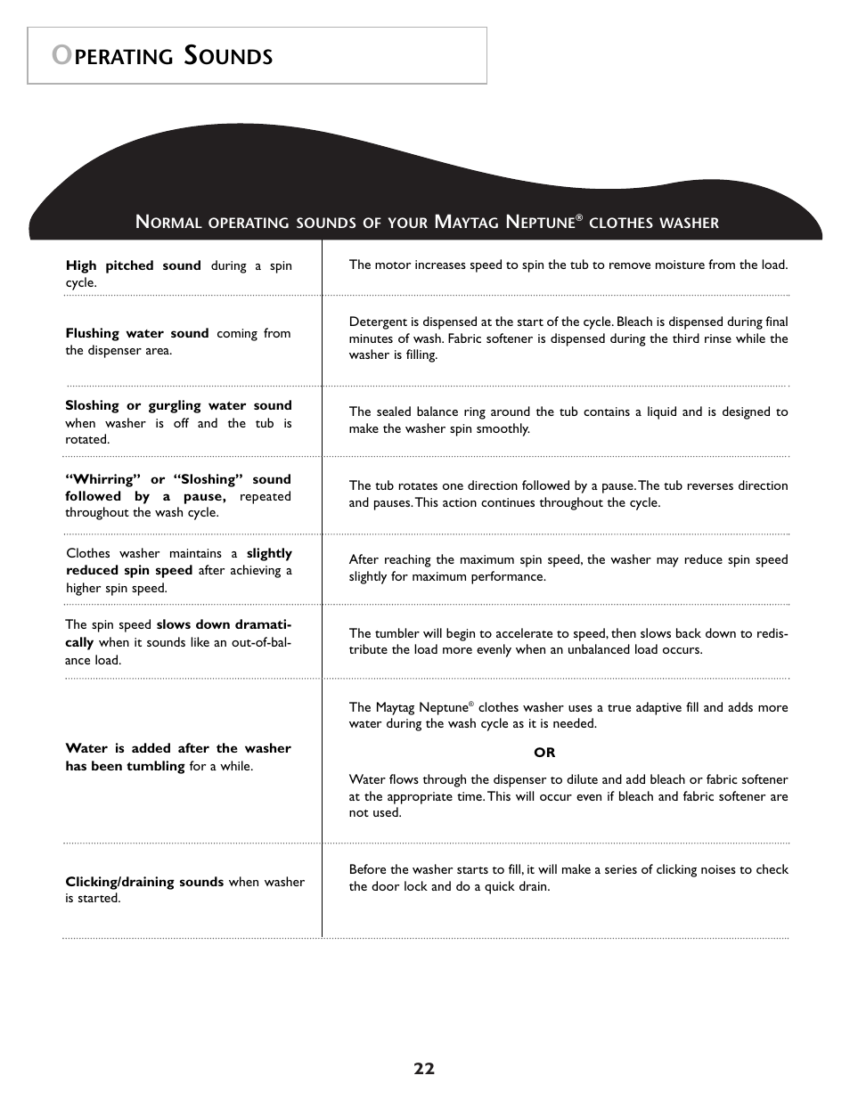 Perating, Ounds | Maytag MAH7500AWQ User Manual | Page 23 / 80