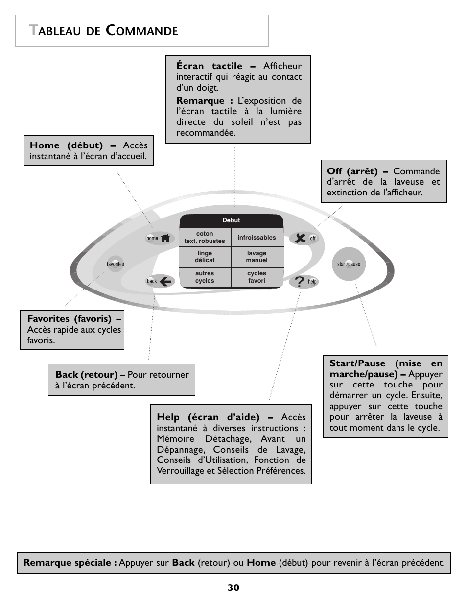 Ableau de, Ommande | Maytag MAH7500AWQ User Manual | Page 31 / 80