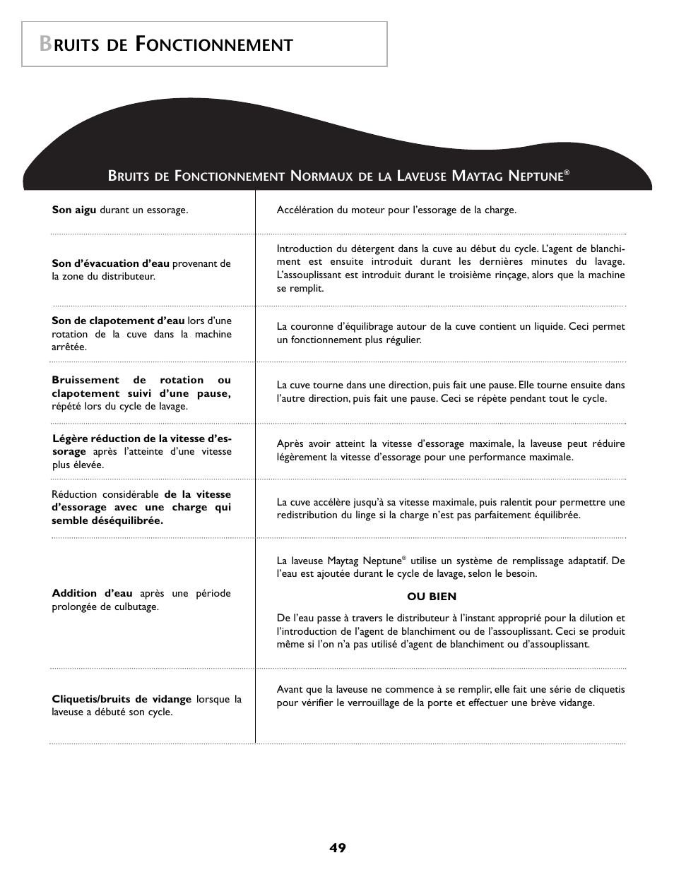 Ruits de, Onctionnement | Maytag MAH7500AWQ User Manual | Page 50 / 80