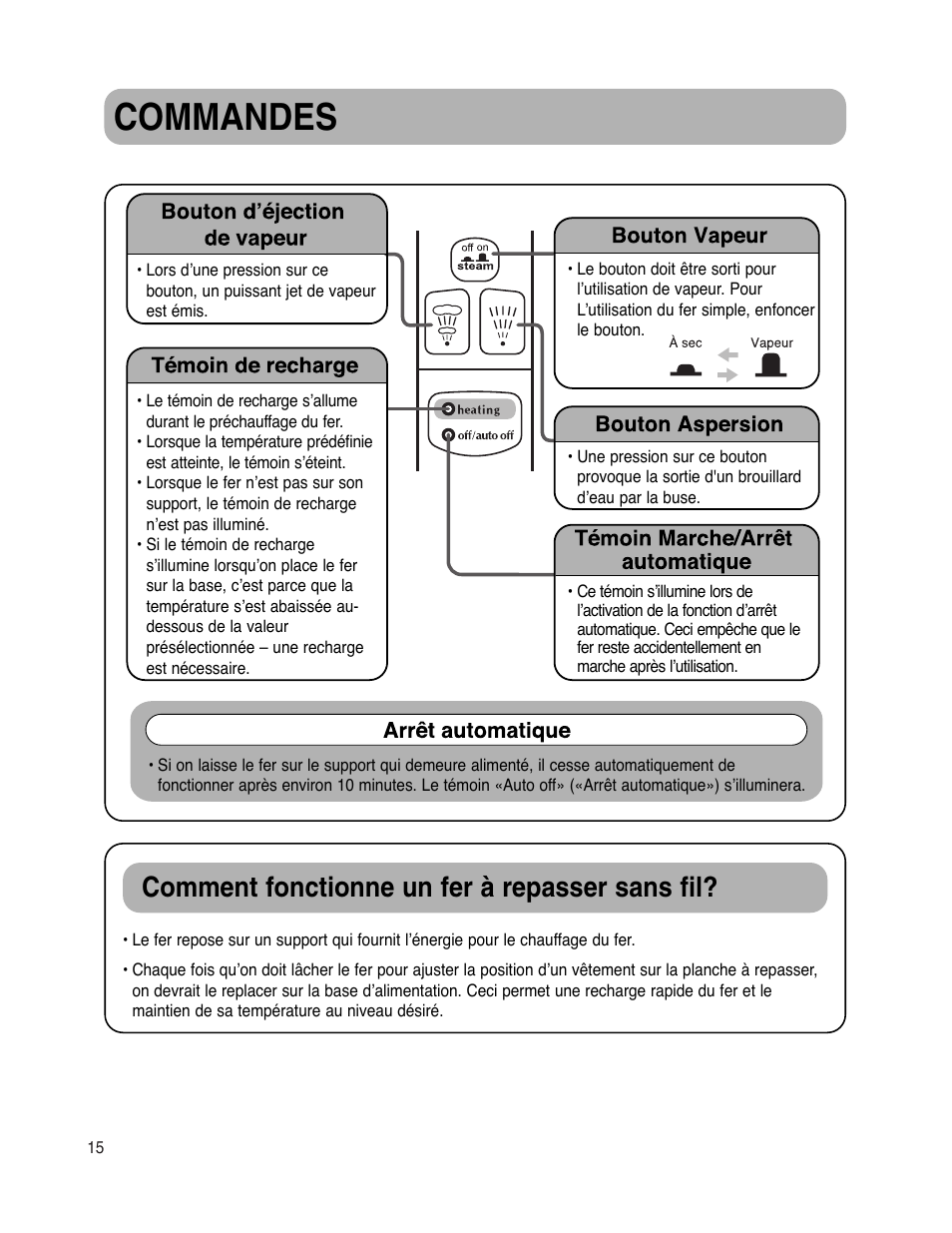 Commandes, Comment fonctionne un fer à repasser sans fil | Maytag MLI7000AAW User Manual | Page 16 / 36