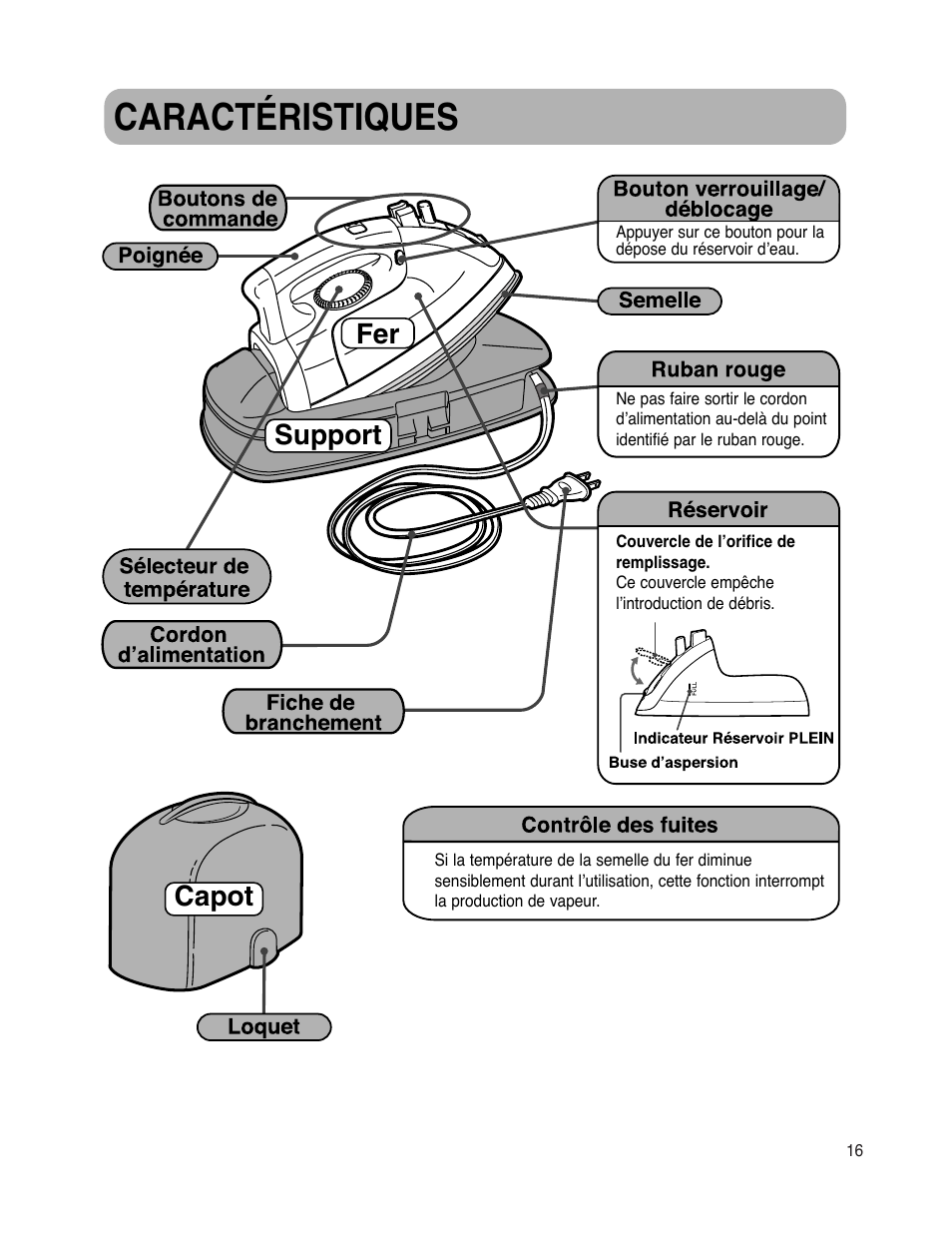 Caractéristiques, Fer support capot | Maytag MLI7000AAW User Manual | Page 17 / 36