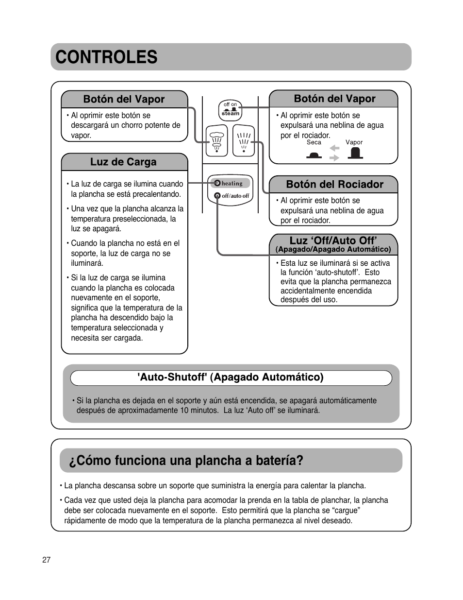 Controles, Cómo funciona una plancha a batería | Maytag MLI7000AAW User Manual | Page 28 / 36