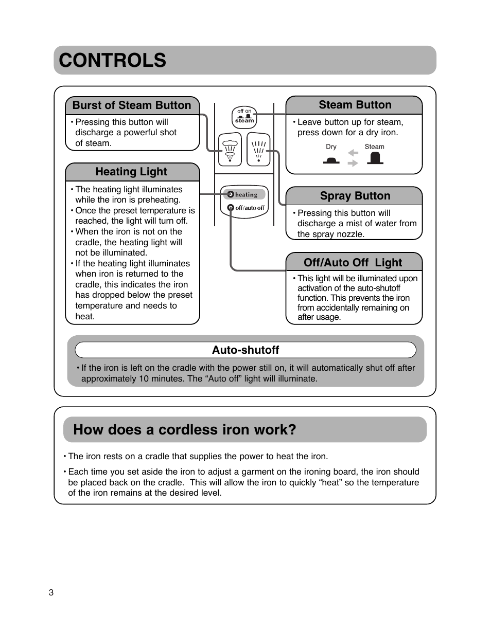 Controls, How does a cordless iron work | Maytag MLI7000AAW User Manual | Page 4 / 36