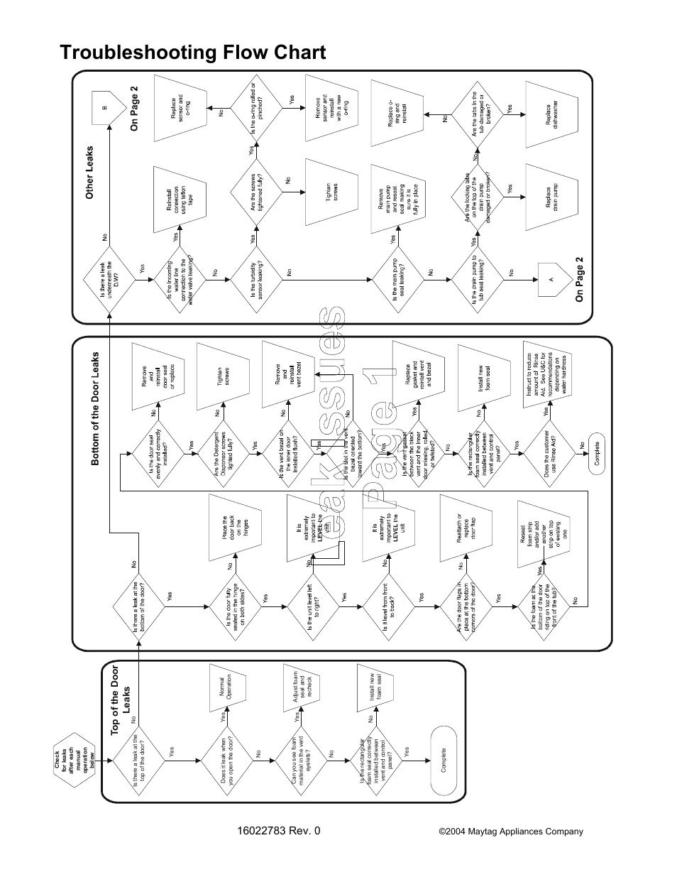 Troubleshooting flow chart | Maytag JDB1060AW User Manual | Page 19 / 59