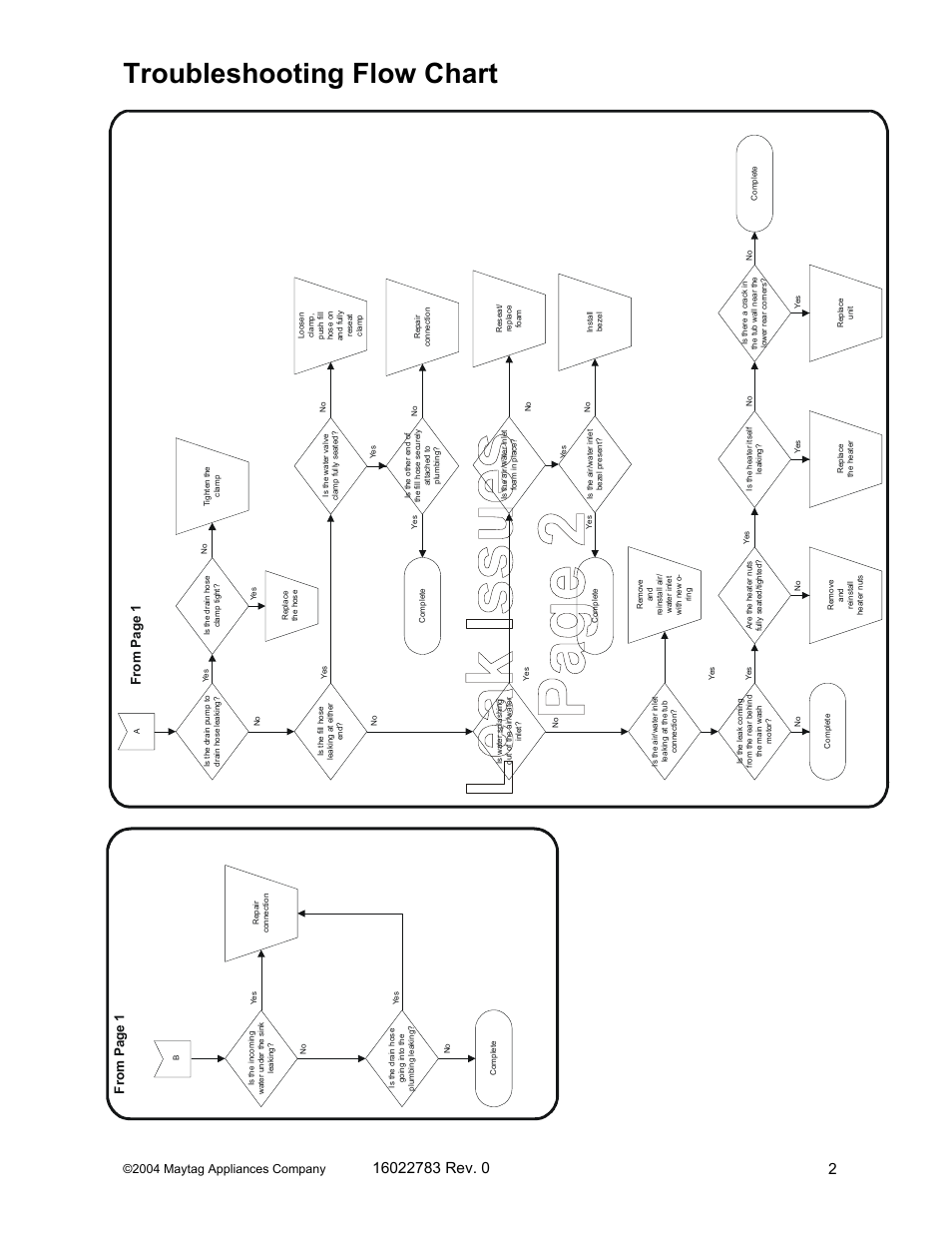 Troubleshooting flow chart, Fro m p ag e 1, 2004 maytag appliances company | Maytag JDB1060AW User Manual | Page 20 / 59