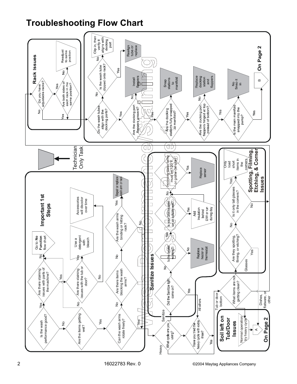 Troubleshooting flow chart, On p ag e 2 | Maytag JDB1060AW User Manual | Page 23 / 59