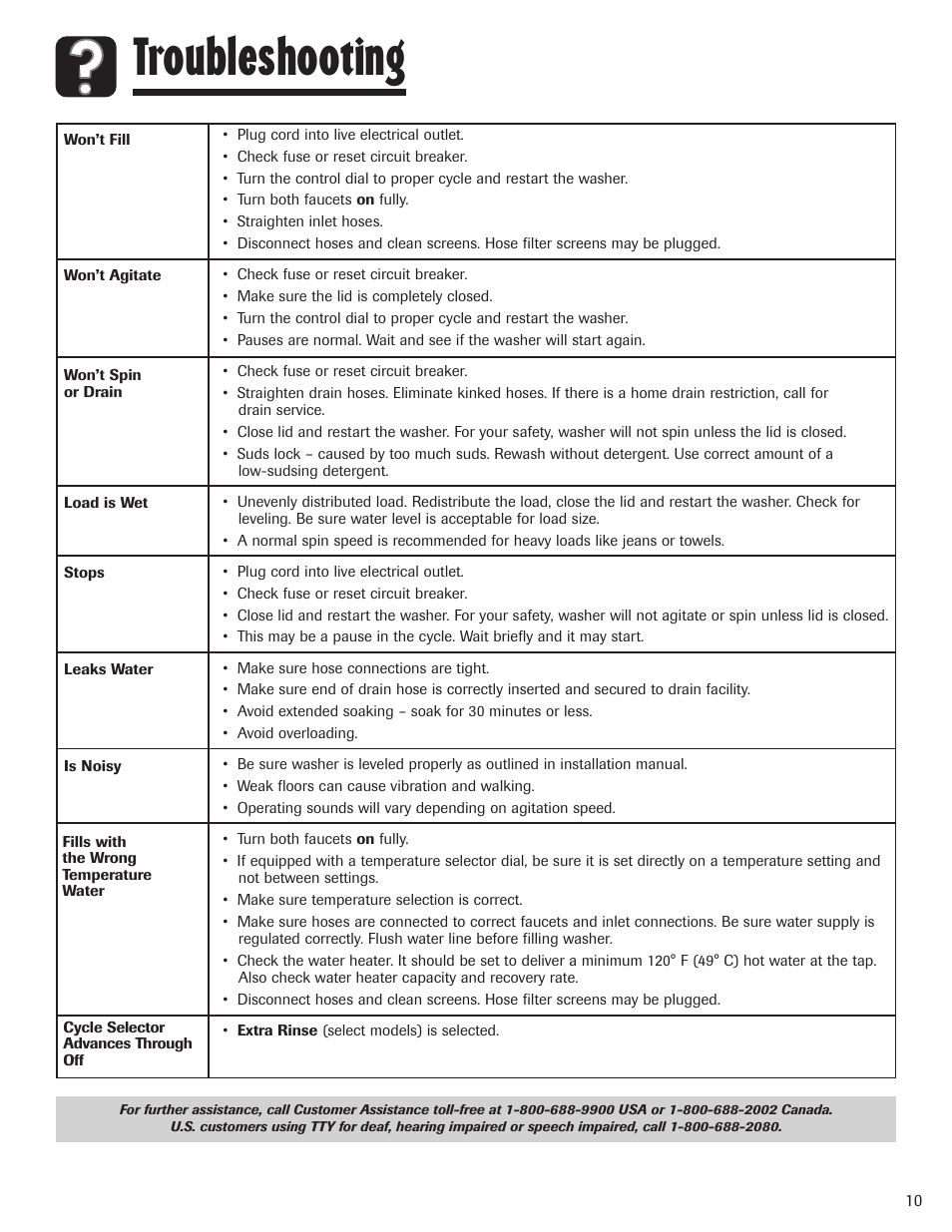 Troubleshooting | Maytag PAVT915AWW User Manual | Page 11 / 36