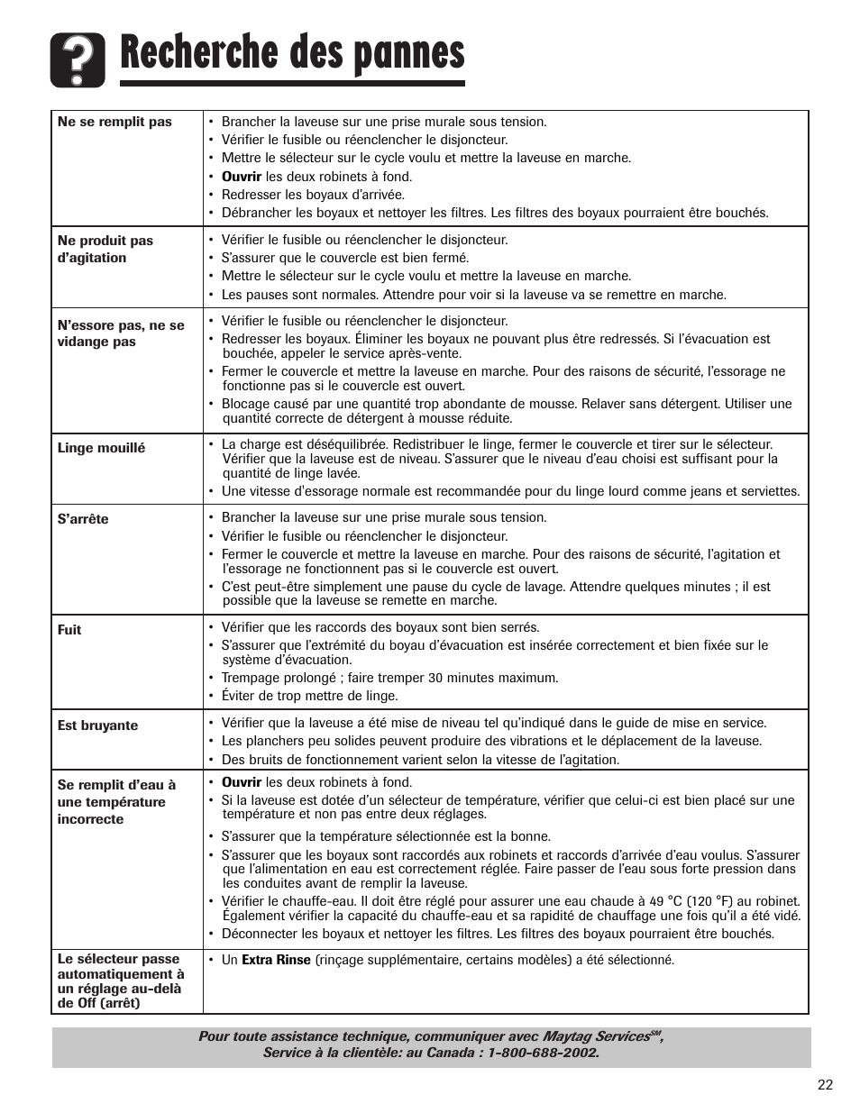 Recherche des pannes | Maytag PAVT915AWW User Manual | Page 23 / 36