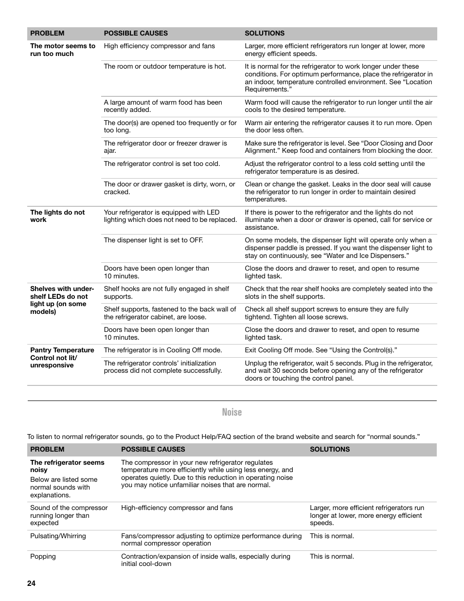 Noise | Maytag MFX2876DRM User Manual | Page 24 / 100