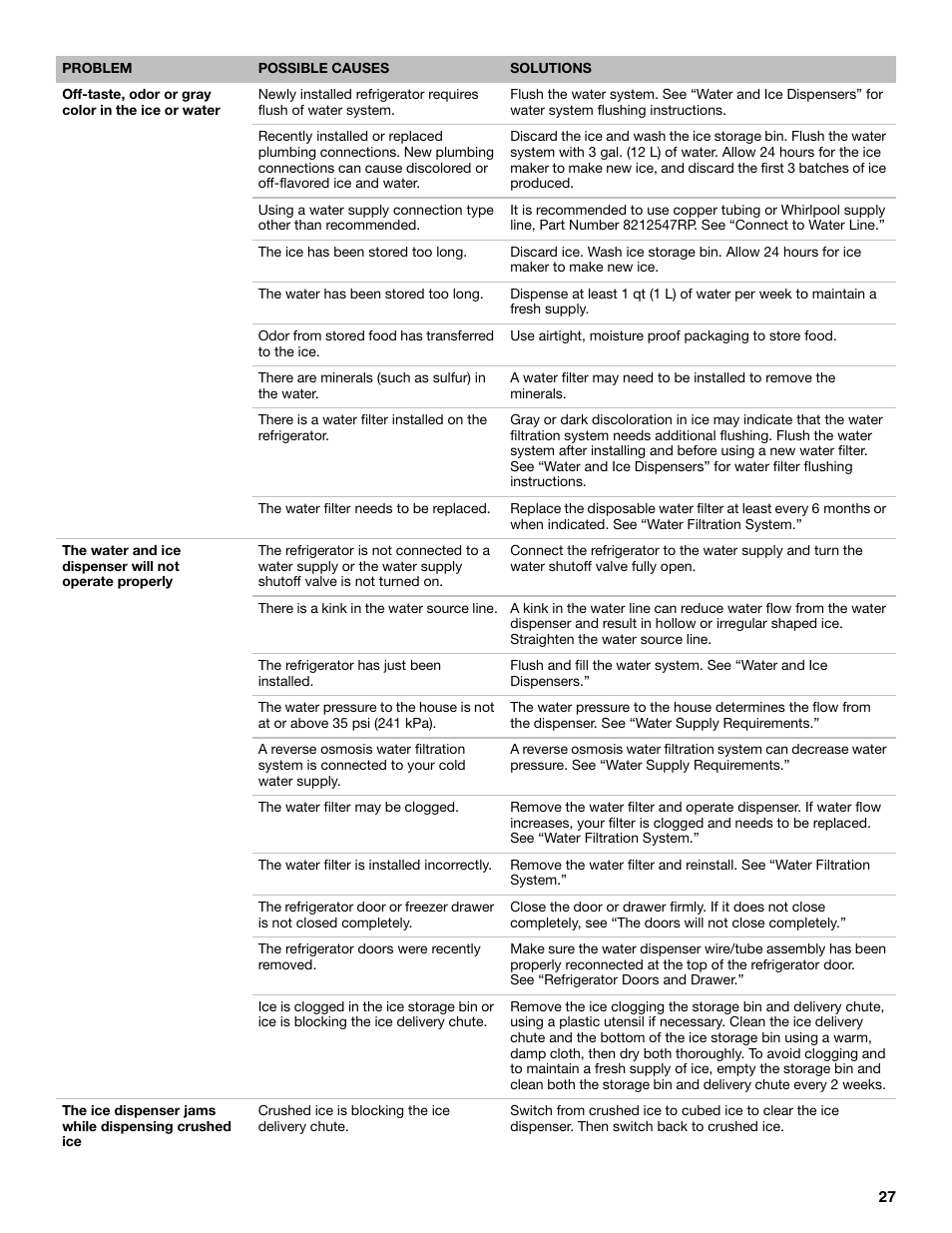 Maytag MFX2876DRM User Manual | Page 27 / 100