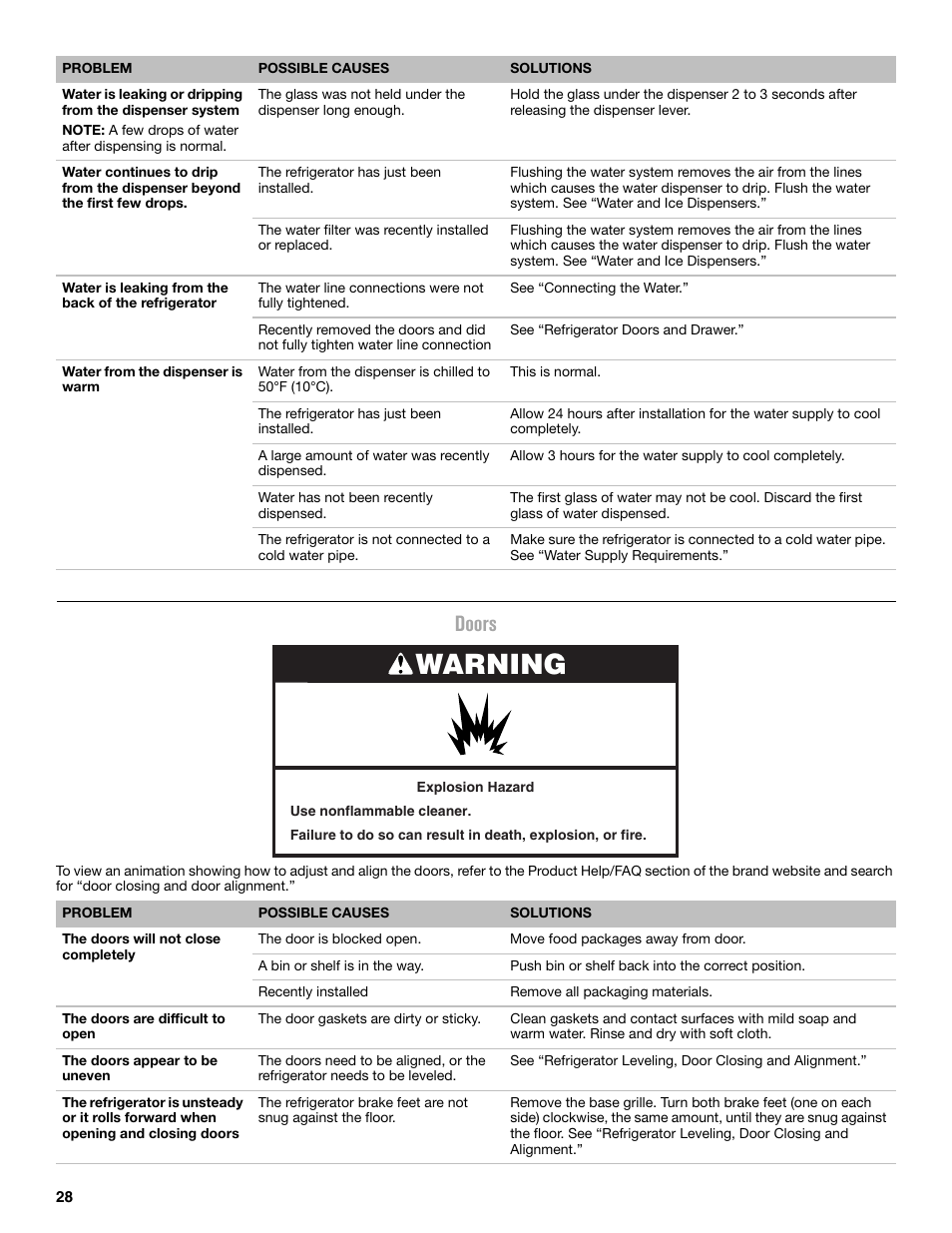 Warning, Doors | Maytag MFX2876DRM User Manual | Page 28 / 100