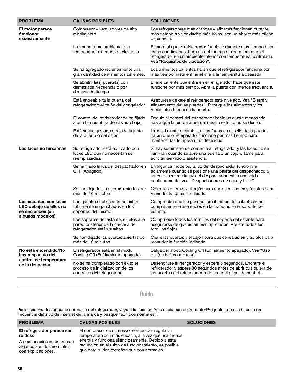 Ruido | Maytag MFX2876DRM User Manual | Page 56 / 100