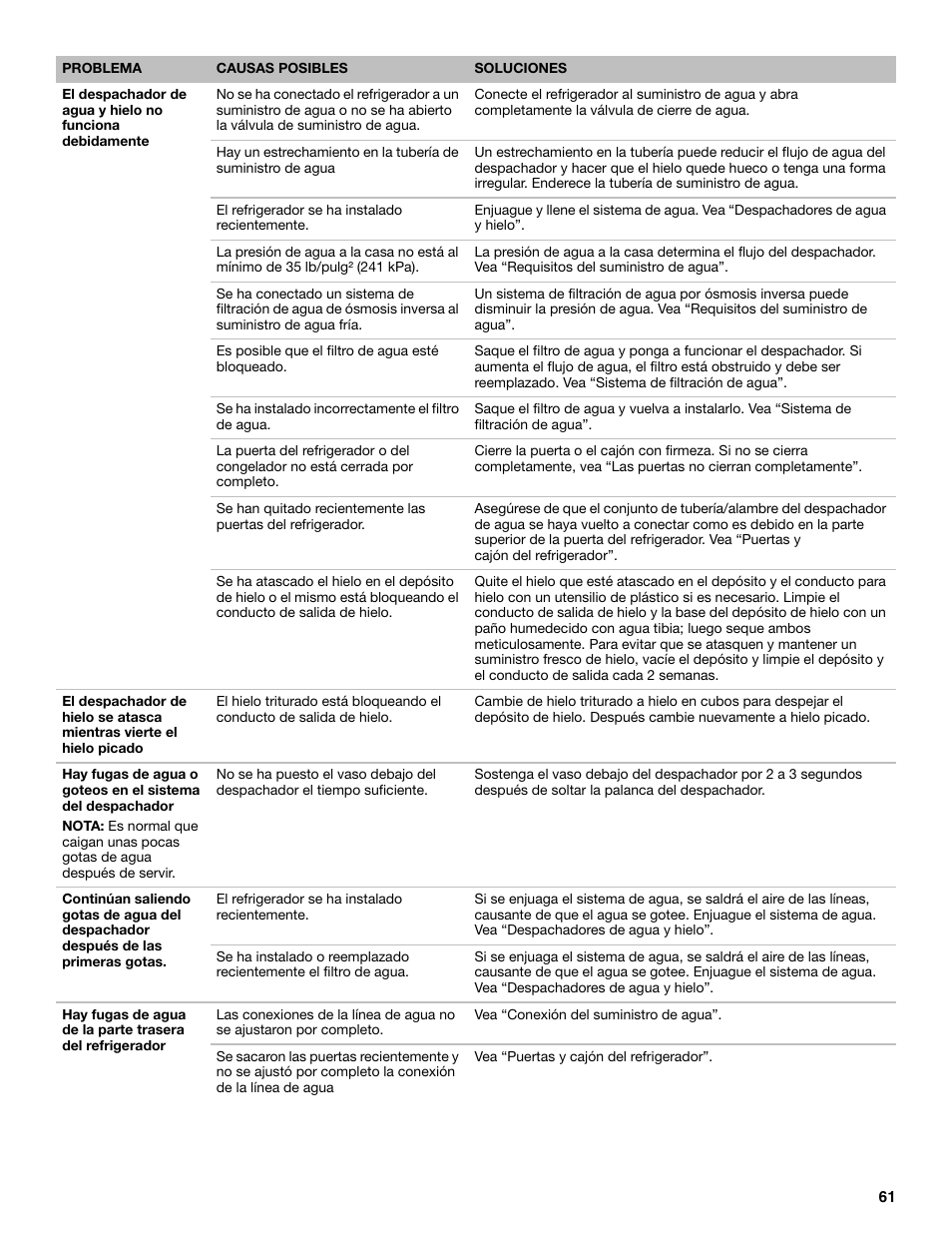 Maytag MFX2876DRM User Manual | Page 61 / 100