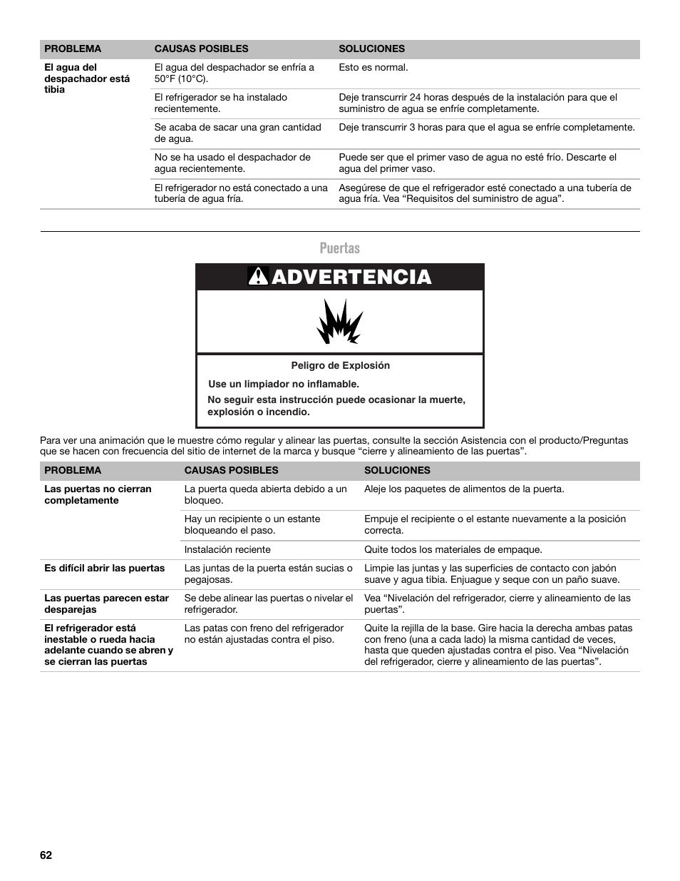 Advertencia, Puertas | Maytag MFX2876DRM User Manual | Page 62 / 100