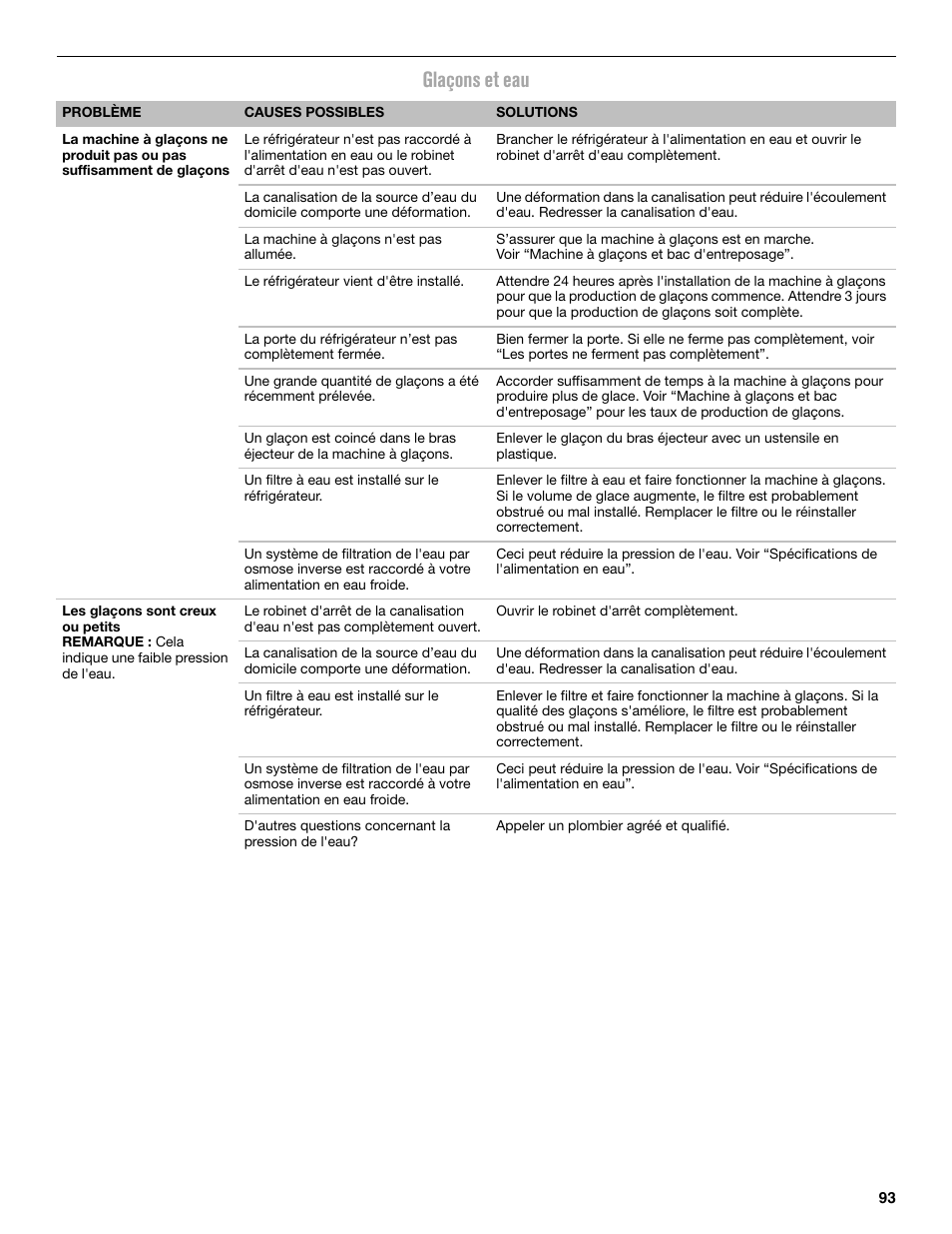 Glaçons et eau | Maytag MFX2876DRM User Manual | Page 93 / 100