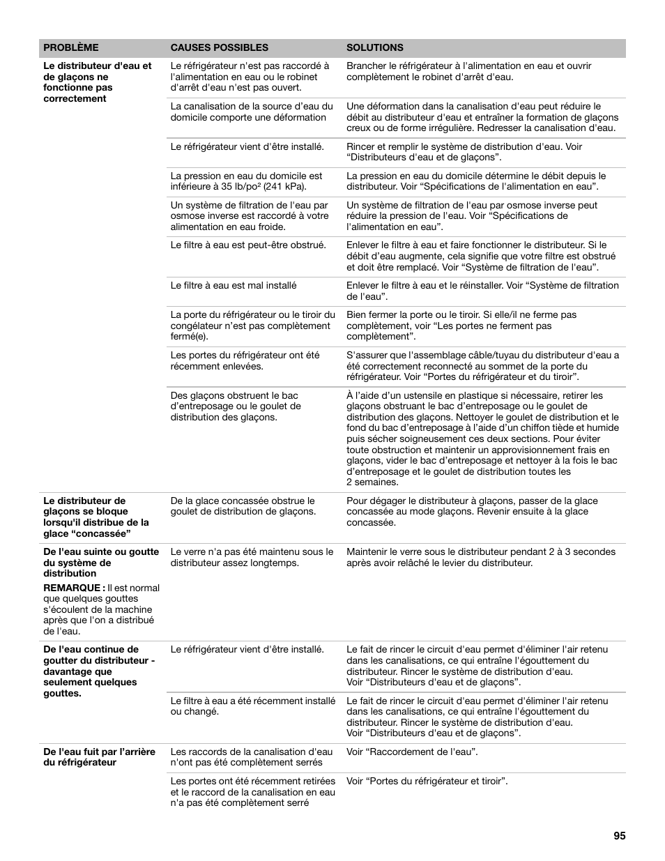 Maytag MFX2876DRM User Manual | Page 95 / 100