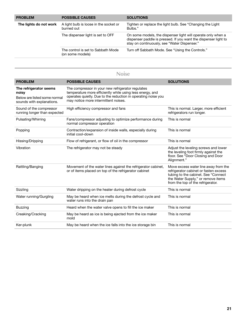 Noise | Maytag MFF2055DRM User Manual | Page 21 / 88