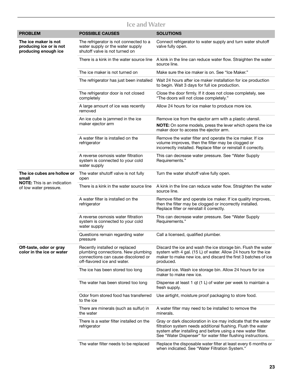 Ice and water | Maytag MFF2055DRM User Manual | Page 23 / 88