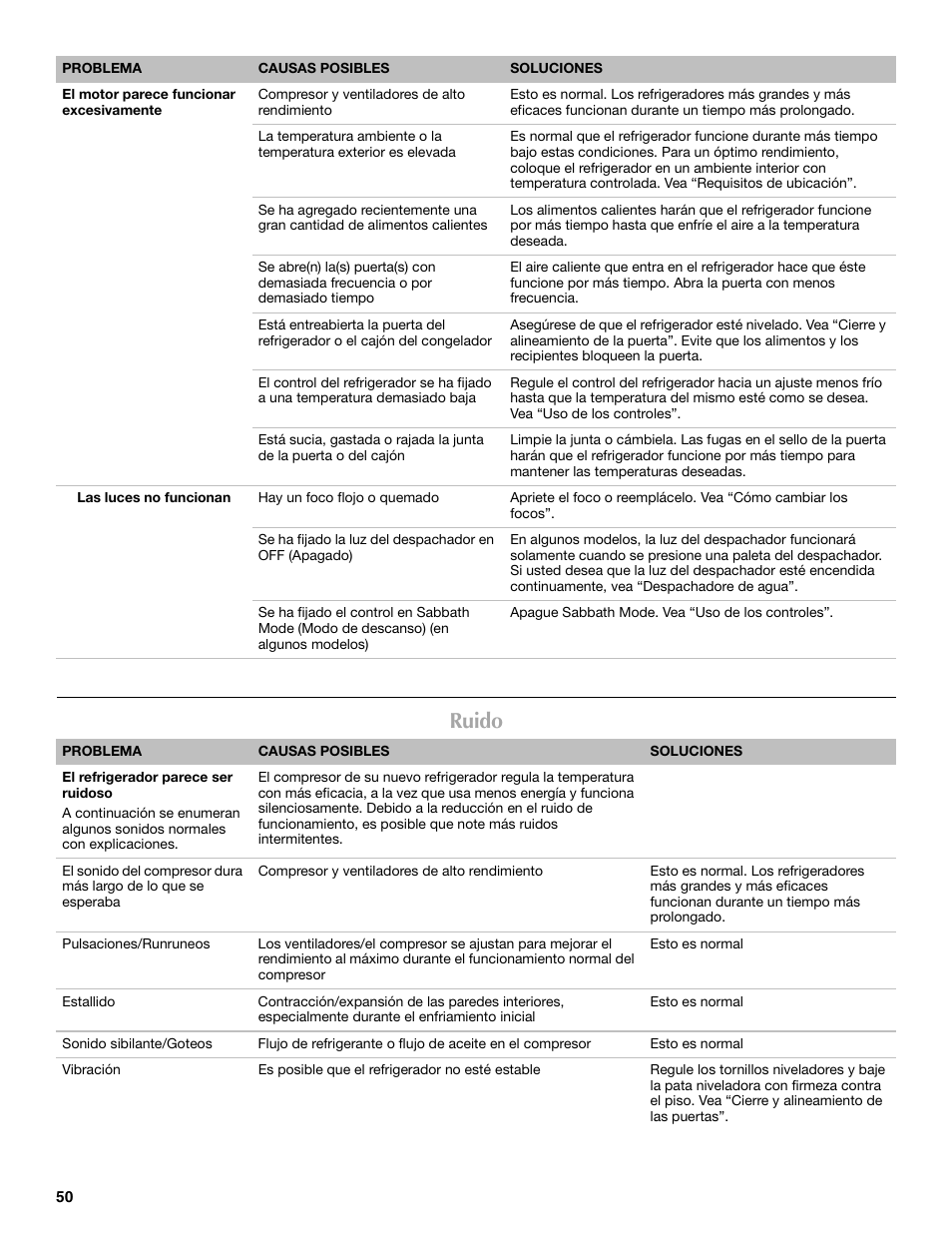 Ruido | Maytag MFF2055DRM User Manual | Page 50 / 88
