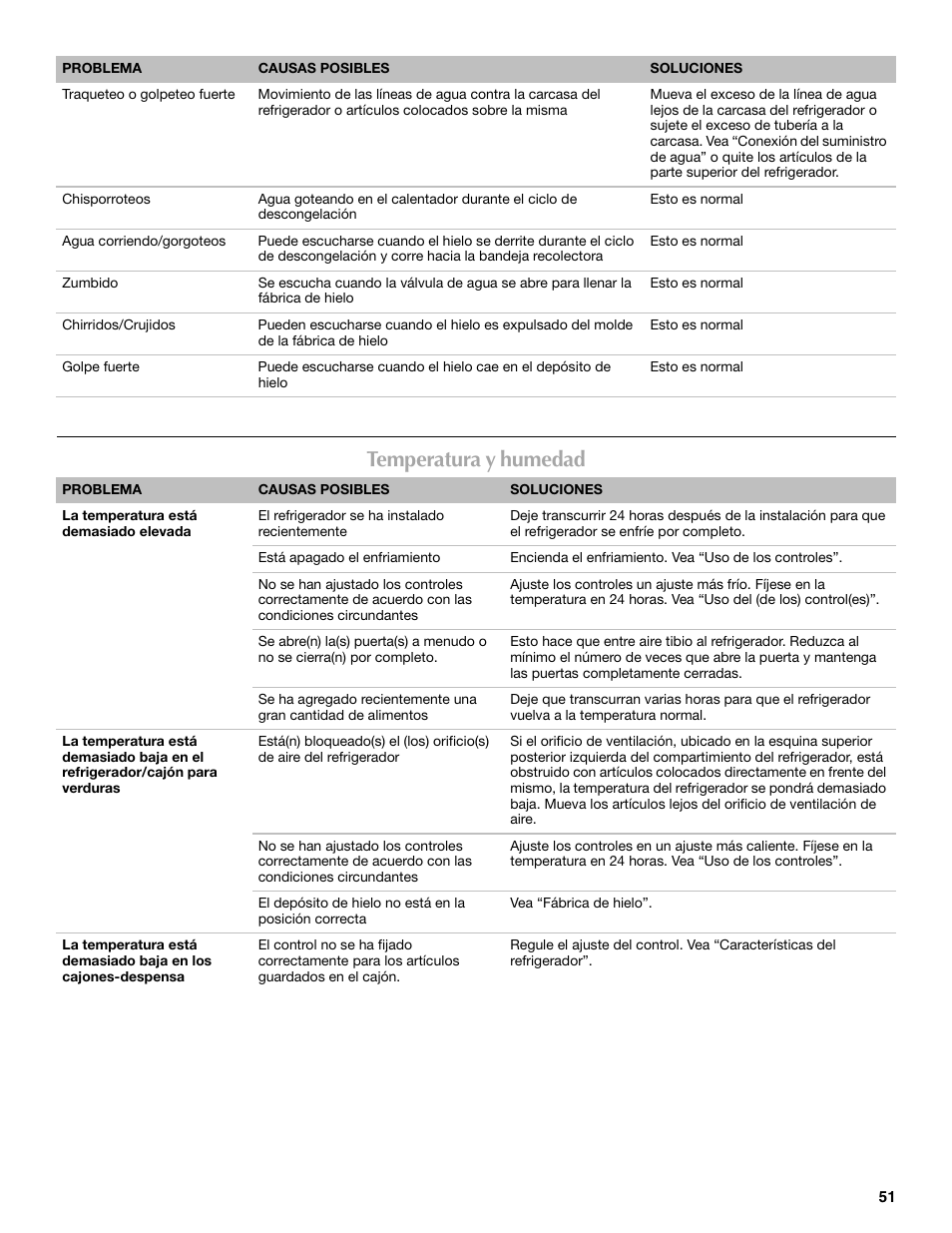 Temperatura y humedad | Maytag MFF2055DRM User Manual | Page 51 / 88