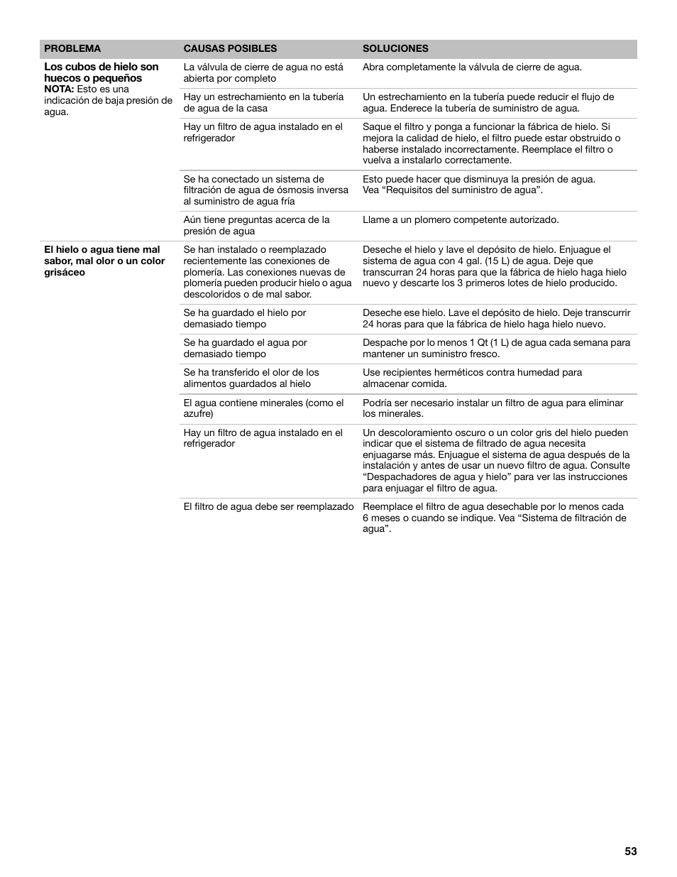 Maytag MFF2055DRM User Manual | Page 53 / 88