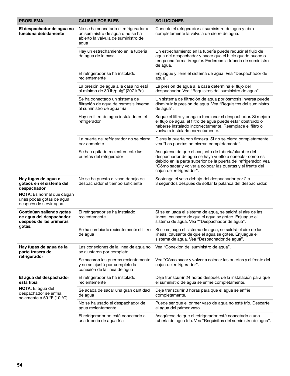 Maytag MFF2055DRM User Manual | Page 54 / 88
