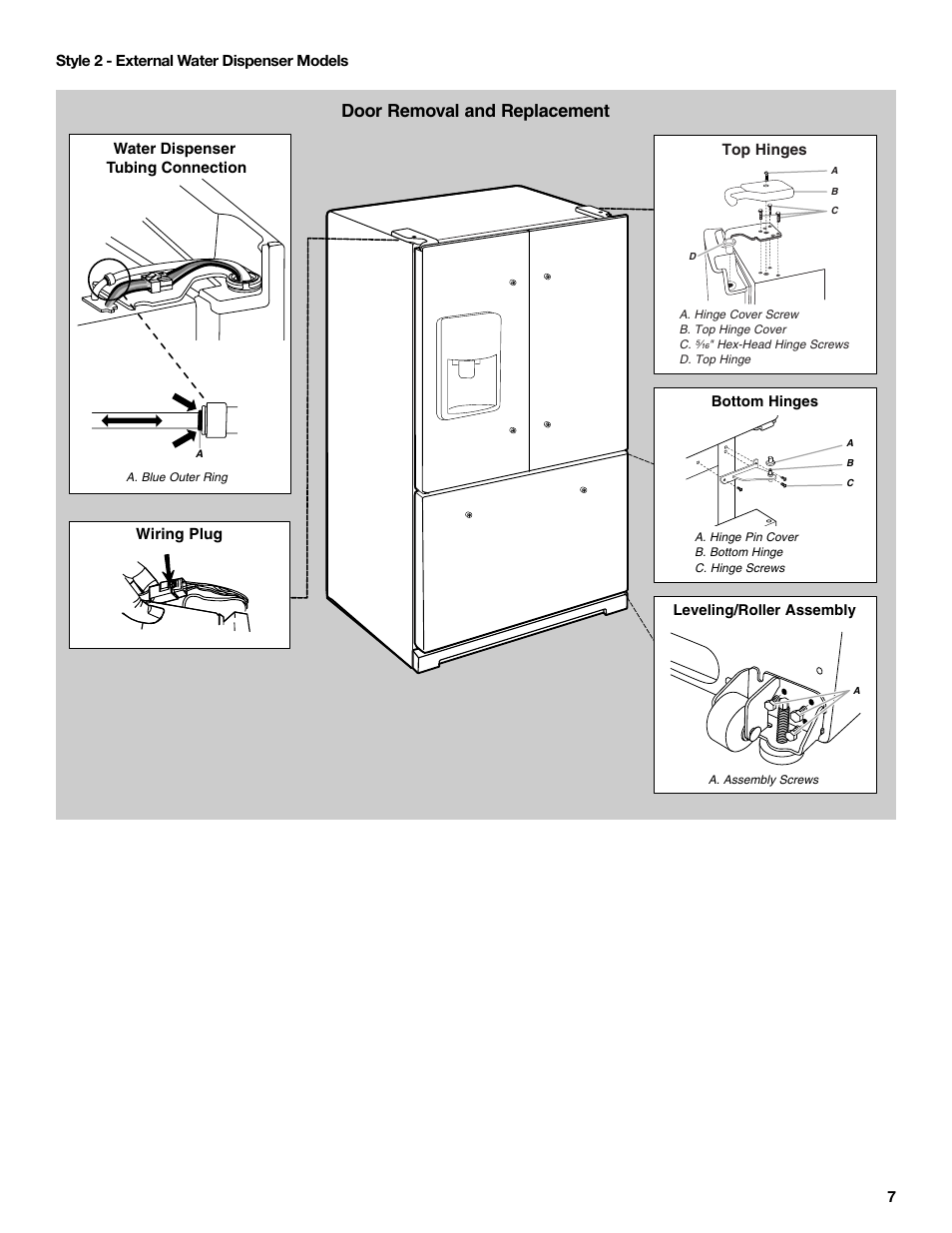 Door removal and replacement | Maytag MFF2055DRM User Manual | Page 7 / 88