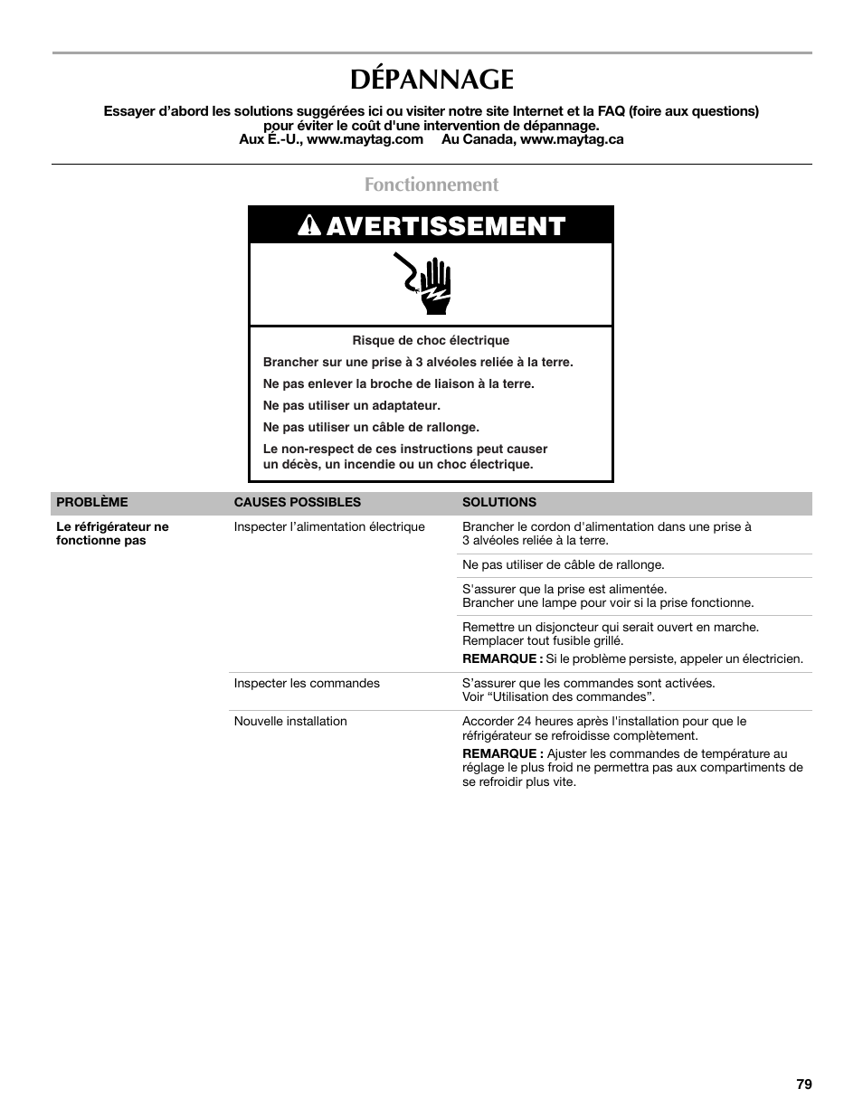 Dépannage, Avertissement, Fonctionnement | Maytag MFF2055DRM User Manual | Page 79 / 88