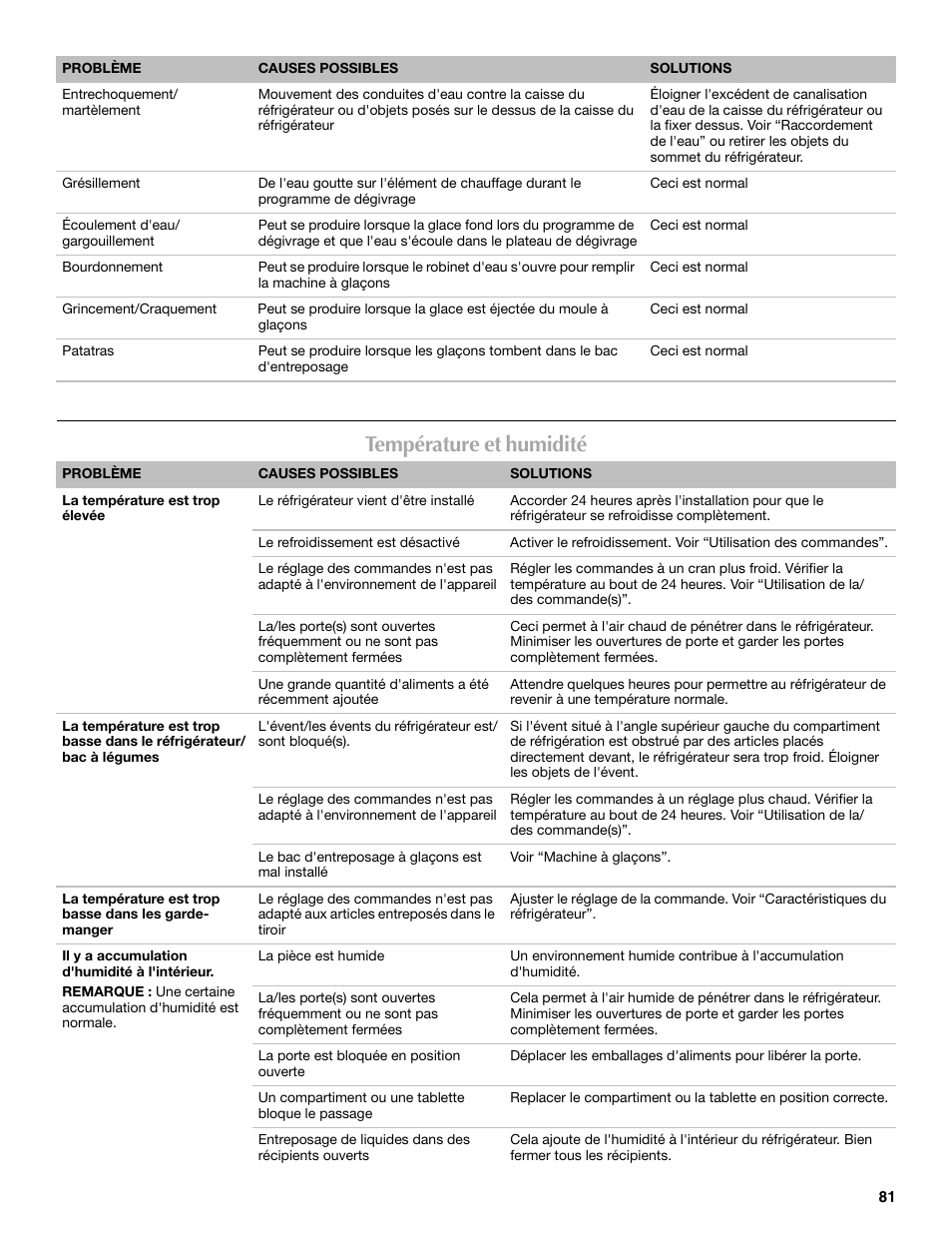Température et humidité | Maytag MFF2055DRM User Manual | Page 81 / 88