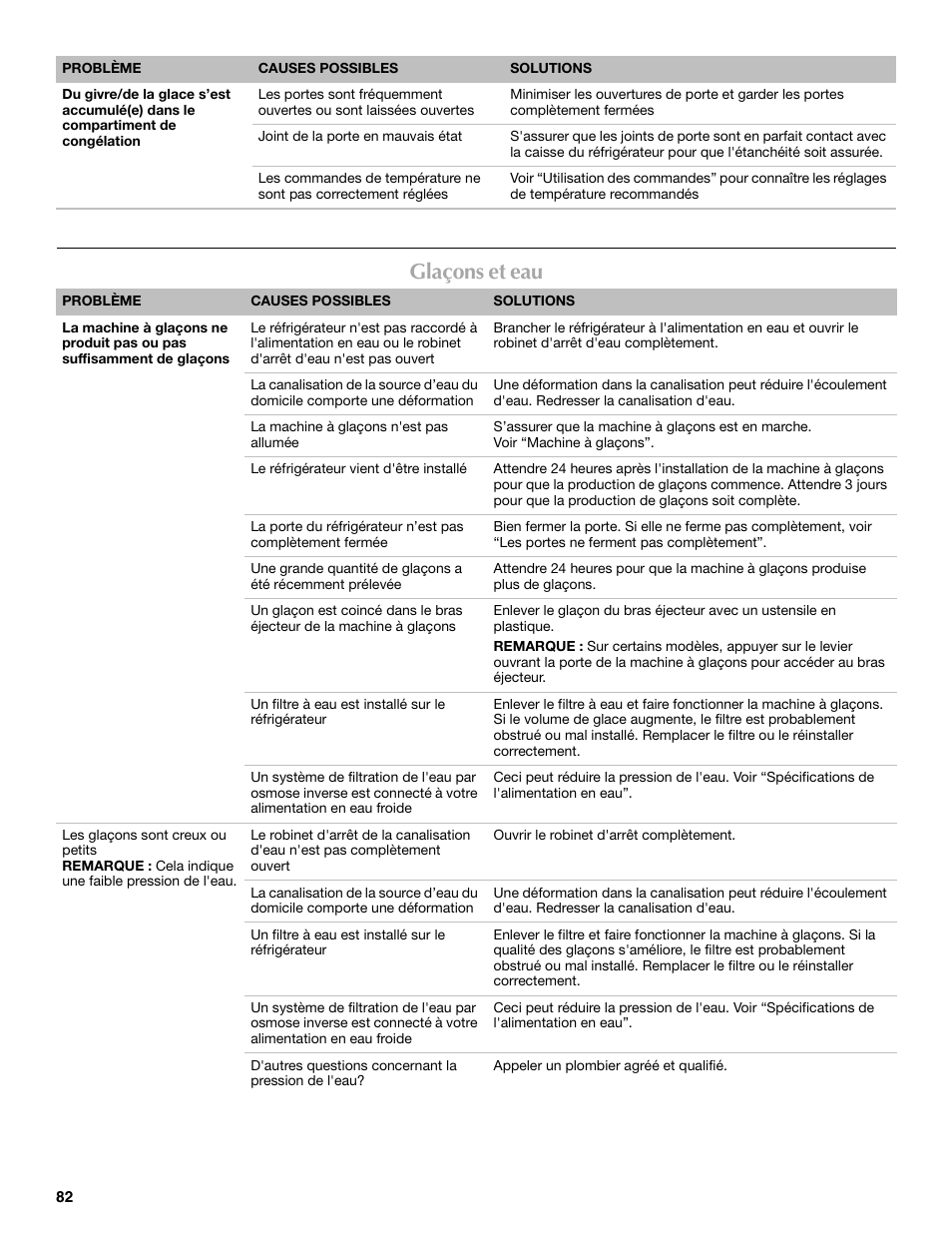 Glaçons et eau | Maytag MFF2055DRM User Manual | Page 82 / 88