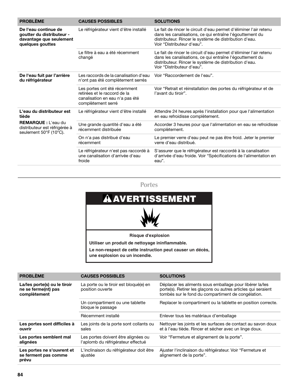 Avertissement, Portes | Maytag MFF2055DRM User Manual | Page 84 / 88