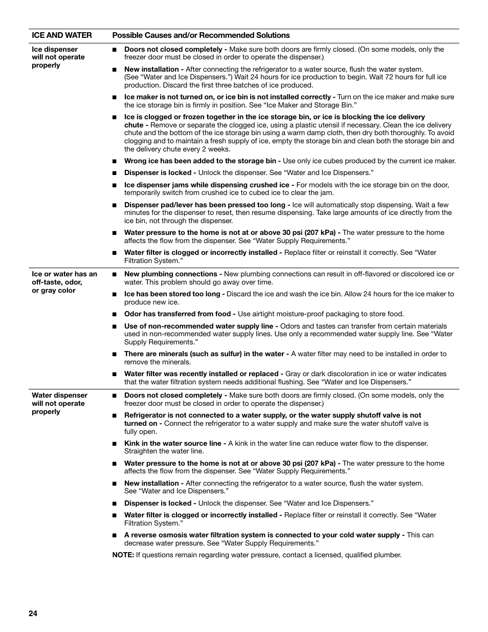 Maytag MSB26C6MDM User Manual | Page 24 / 86