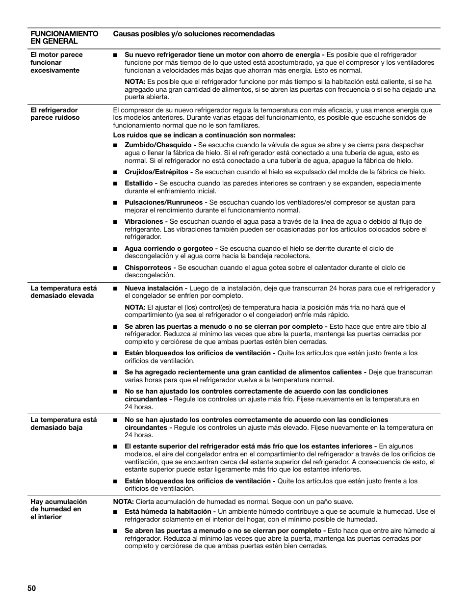 Maytag MSB26C6MDM User Manual | Page 50 / 86