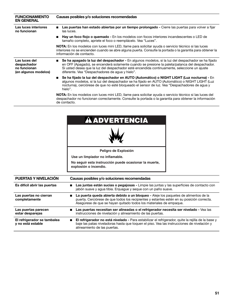 Advertencia | Maytag MSB26C6MDM User Manual | Page 51 / 86