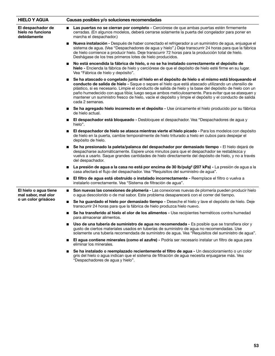 Maytag MSB26C6MDM User Manual | Page 53 / 86