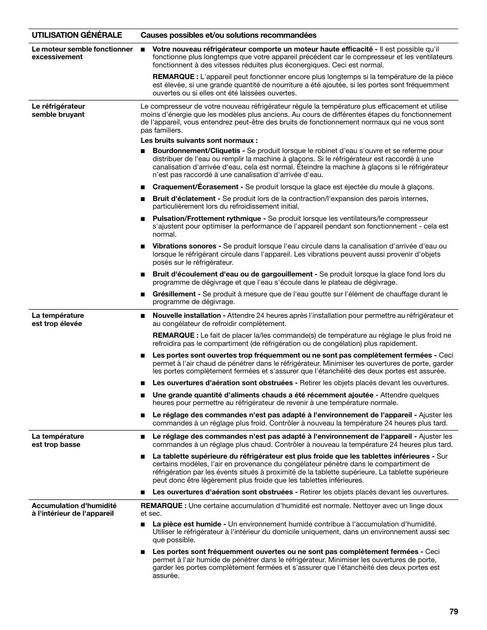 Maytag MSB26C6MDM User Manual | Page 79 / 86