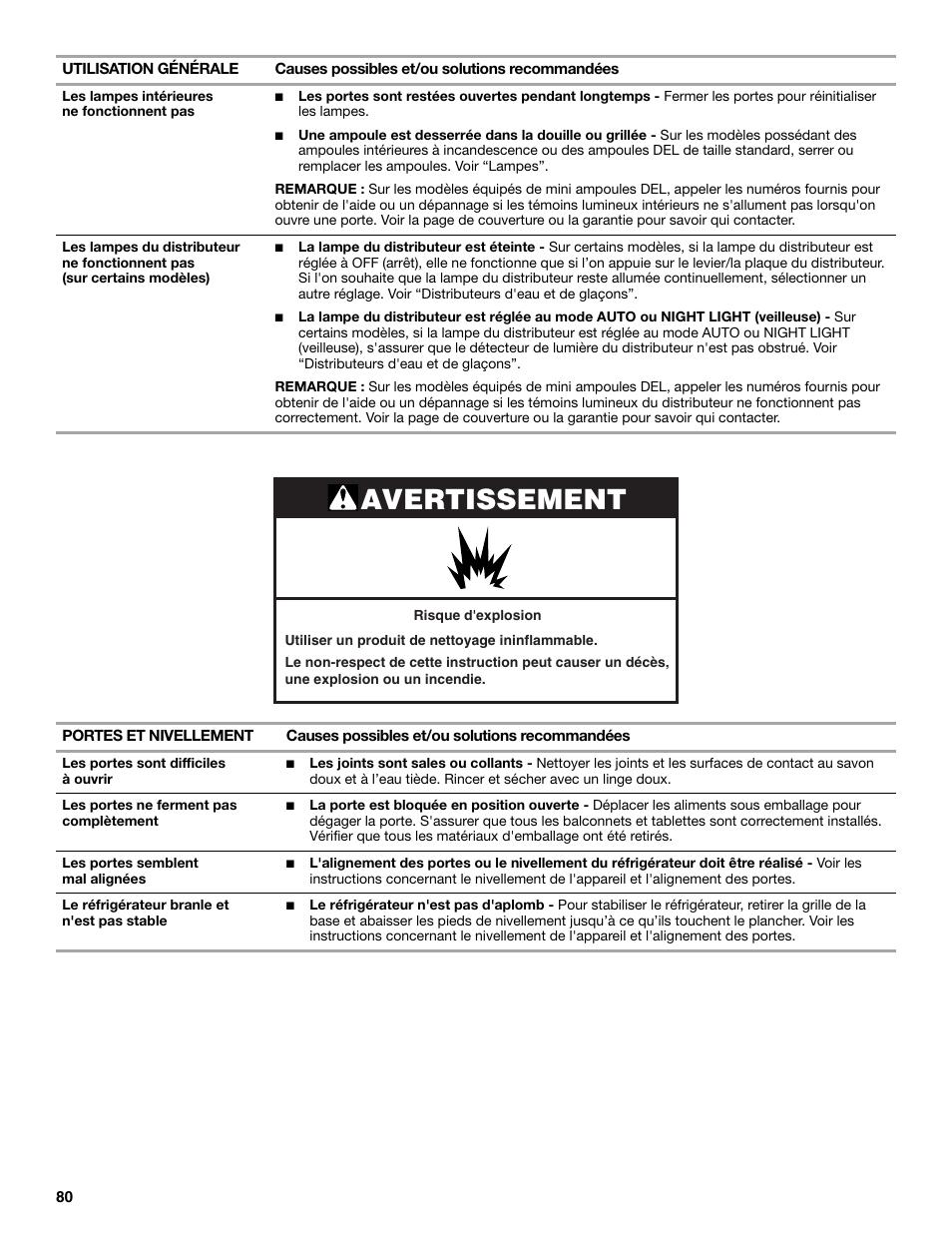 Avertissement | Maytag MSB26C6MDM User Manual | Page 80 / 86