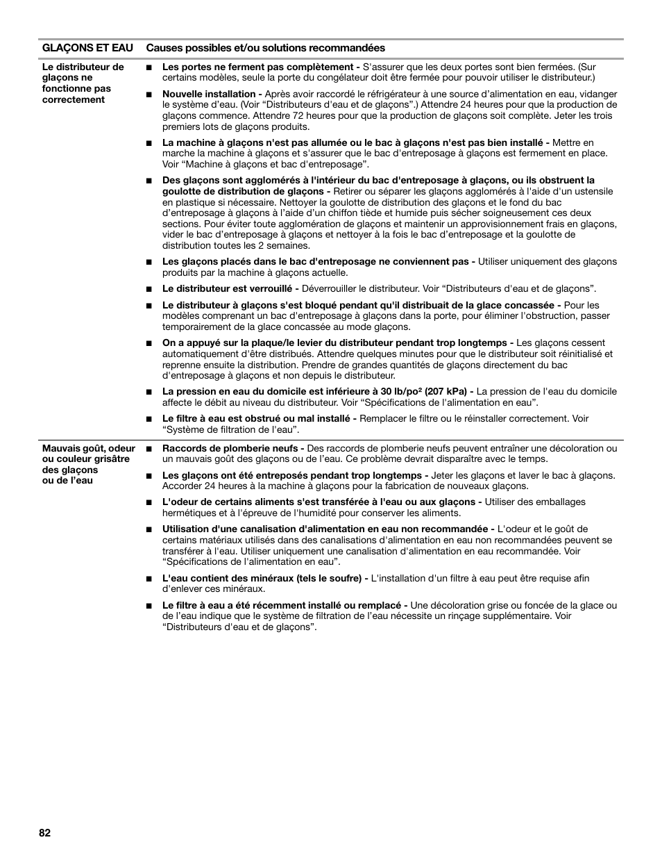 Maytag MSB26C6MDM User Manual | Page 82 / 86